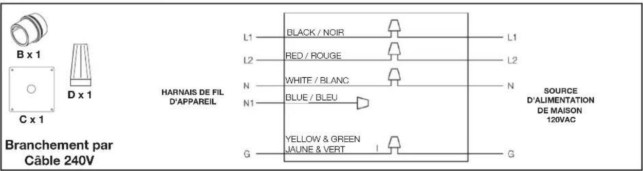 B x 1 D x 1 C x 1 Branchement par Câble 240V HARNAIS DE FIL D'APPAREIL L1 BLACK / NOIR L2 RED / ROUGE N WHITE / BLANC N1 BLUE / BLEU G YELLOW & GREEN JAUNE & VERT I L1 L2 N SOURCE D'ALIMENTATION DE MAISON 120VAC G