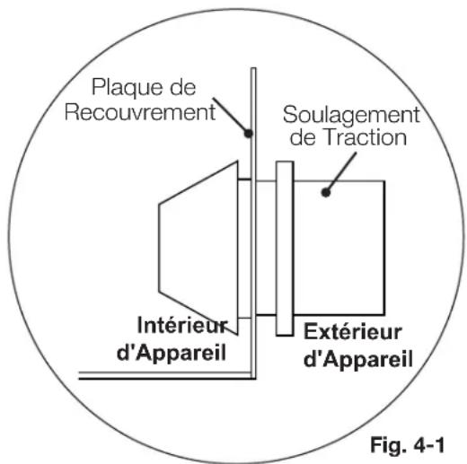 Plaque de Recouvrement Soulagement de Traction Intérieur d'Appareil Extérieur d'Appareil Fig. 4-1