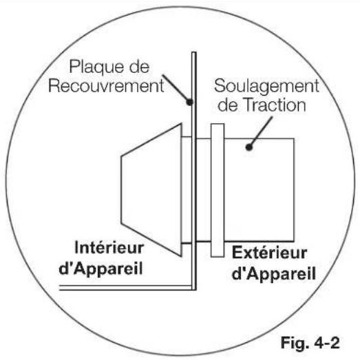 Plaque de Recouvrement Soulagement de Traction Intérieur d'Appareil Extérieur d'Appareil Fig. 4-2