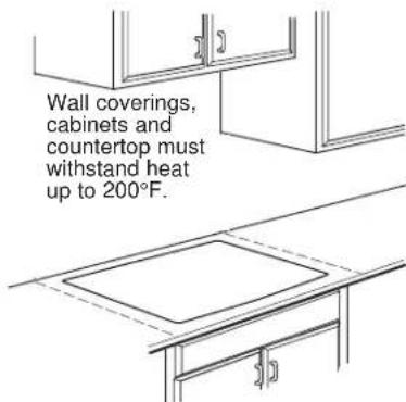 GE Profile PHP6030DWBB - CUTOUT DIMENSIONS OF THE COUNTERTOP - 3