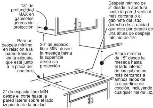 GE Profile PHP6030DWBB - DIMENSIONES DE LA ABERTURA DE LA MESADA - 2