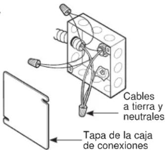 GE Profile PHP6030DWBB - CONEXIÓN DE CIRCUITO DERIVADO DE TRES CONDUCTORES - 3