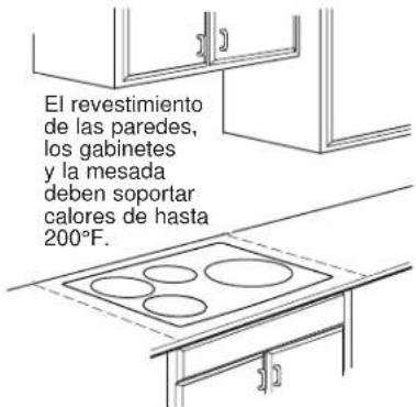 GE Profile PHP6030DWBB - DIMENSIONES DE LA ABERTURA DE LA MESADA - 3
