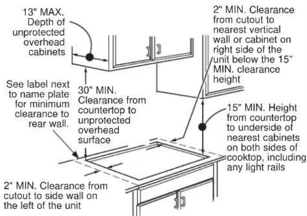 GE Profile PHP6030DWBB - CUTOUT DIMENSIONS OF THE COUNTERTOP - 2