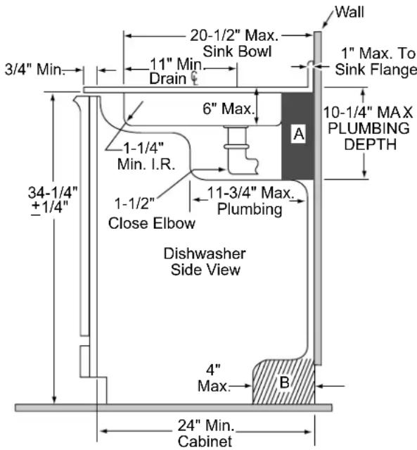 GE Profile PCDUS01KITFS - PREPARE DISHWASHER ENCLOSURE (CONT.) - 1