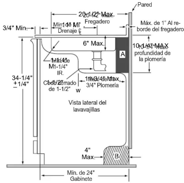 GE Profile PCDUS01KITFS - PREPARE EL GABINETE DEL LAVAVAJILLAS (CONT.) - 1