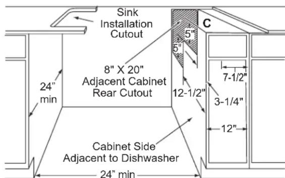 GE Profile PCDUS01KITFS - PREPARE DISHWASHER ENCLOSURE (CONT.) - 2