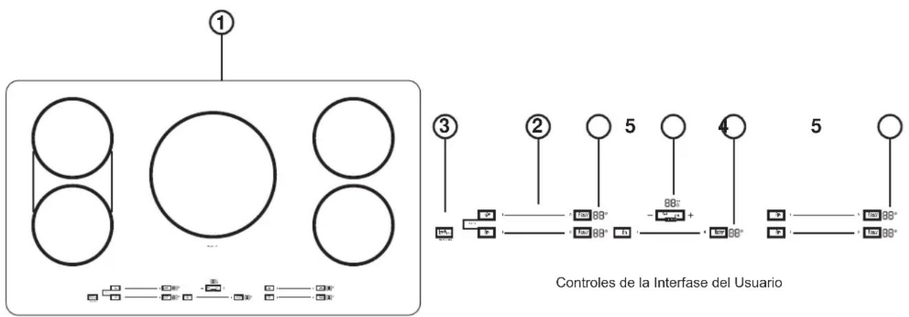 GE Profile PHP6036DWBB - Controles de la Superficie de Cocción - 2