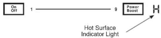 GE Profile PHP6036DWBB - Hot Light Indicator - 1