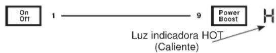 GE Profile PHP6036DWBB - Luz de Función Caliente - 1