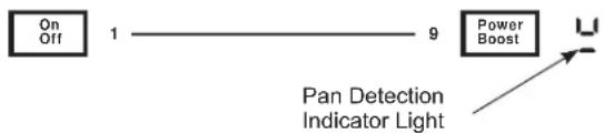 GE Profile PHP6036DWBB - Cookware Detection - 1