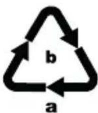 b a