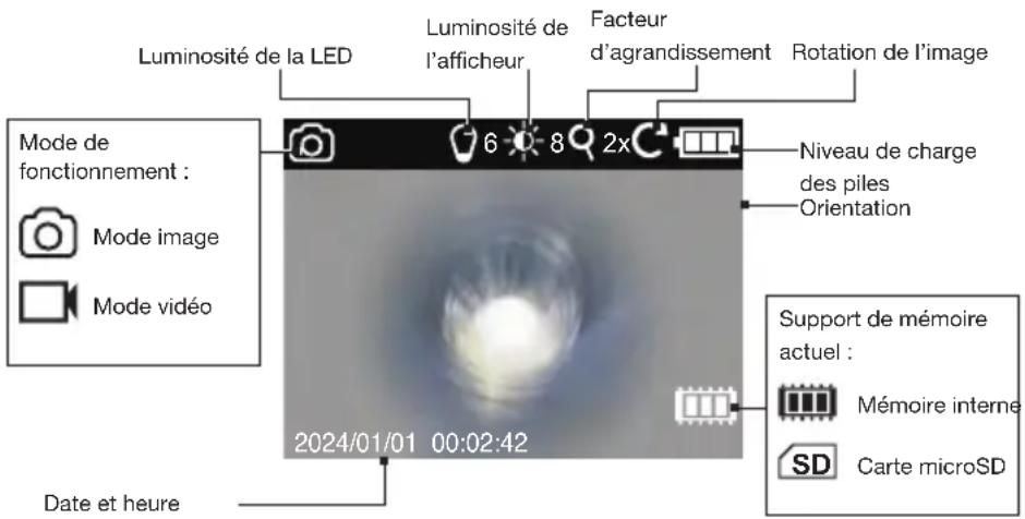 Luminosité de la LED Luminosité de l'afficheur Facteur d'agrandissement Rotation de l'image Mode de fonctionnement : Mode image Mode vidéo Niveau de charge des piles Orientation Date et heure 2024/01/01 00:02:42 Support de mémoire actuel : Mémoire interne SD Carte microSD