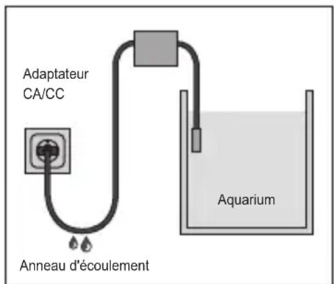 EHEIM aquaAlert+e - LIRE ET RESPECTER TOUTES LES CONSIGNES DE SÉCURITÉ. - 1