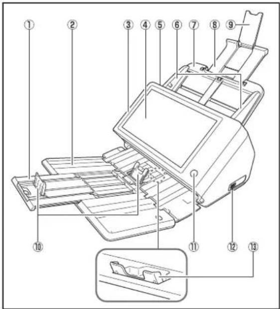 CANON imageFORMULA ScanFront 400 CAC/PIV - □Bac avant, bac d'entraînement des documents et bac d'éjection - 1