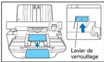 CANON imageFORMULA ScanFront 400 CAC/PIV - □Placement d'une carte - 3