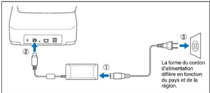 CANON imageFORMULA ScanFront 400 CAC/PIV - ATTENTION - 1