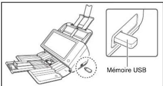 CANON imageFORMULA ScanFront 400 CAC/PIV - □Port USB - 1