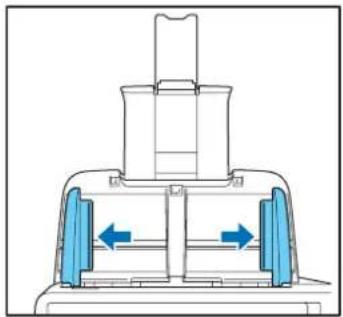 CANON imageFORMULA ScanFront 400 CAC/PIV - □Placement d'un document - 1