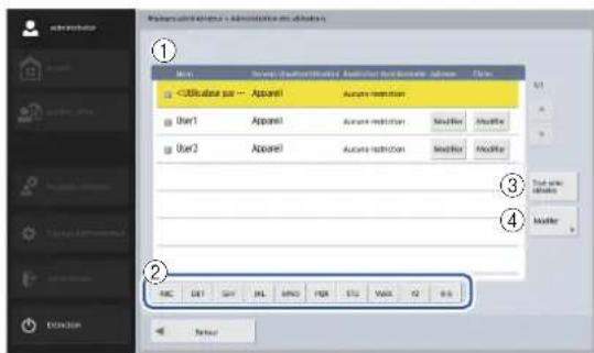CANON imageFORMULA ScanFront 400 CAC/PIV - Administration des utilisateurs - 1