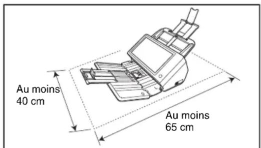 CANON imageFORMULA ScanFront 400 CAC/PIV - □Lieu d'installation - 1