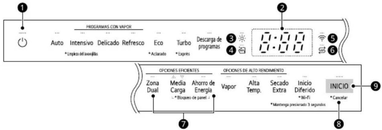 LG QuadWash DF243FVS - Funcions del panell de control - 1