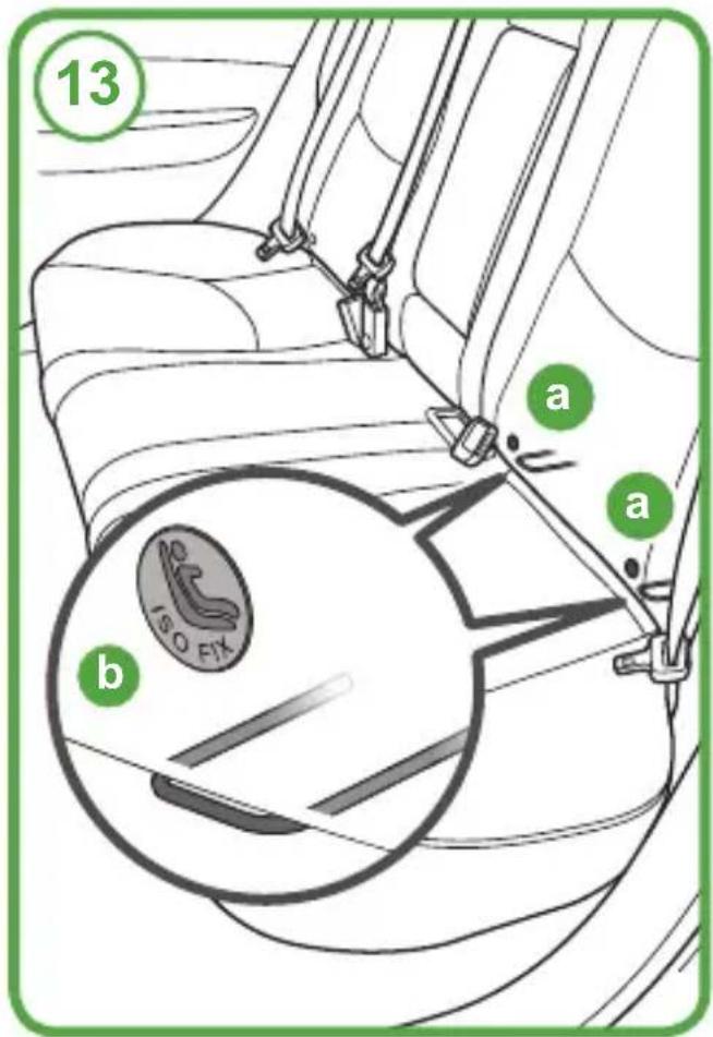 COSATTO Get Set Gro Plus i-Size 360 - Checklist: - 1