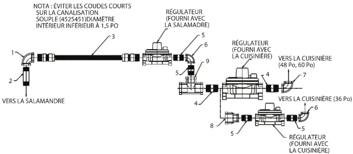 GARLAND GF48-2G36LL - Kit d'interconnexion au Gaz en Option N° 4523975 - 1