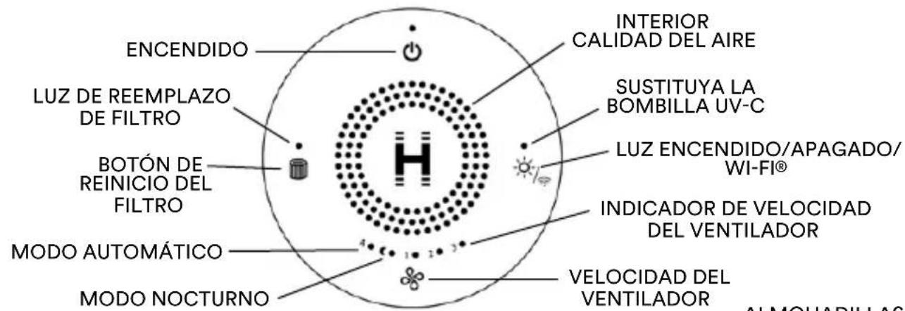 HOMEDICS AP-T200 - CONOCIENDO SU PURIFICADOR DE AIRE - 1