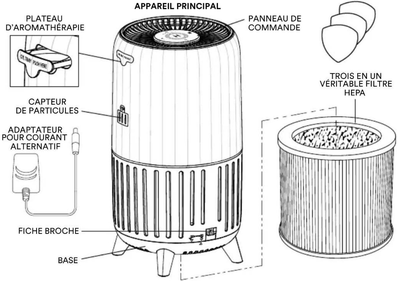 HOMEDICS AP-T200 - APPRENDRE À CONNAître VOTRE PURIFICATEUR D'AIR - 2