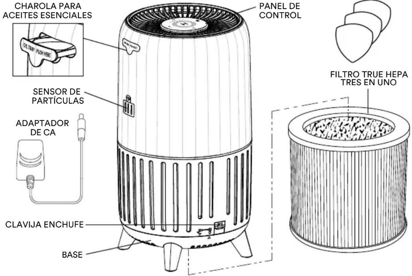 HOMEDICS AP-T200 - CONOCIENDO SU PURIFICADOR DE AIRE - 2