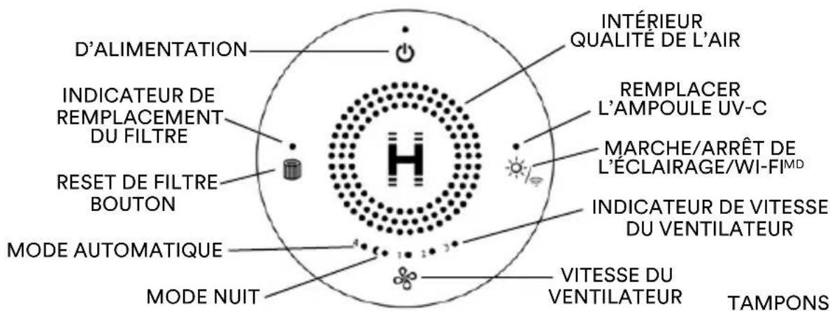HOMEDICS AP-T200 - APPRENDRE À CONNAître VOTRE PURIFICATEUR D'AIR - 1