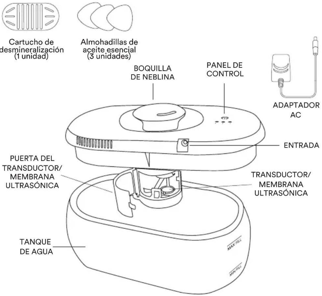HOMEDICS UHE-CMTF14 - ANTES DE OPERAR. - 1