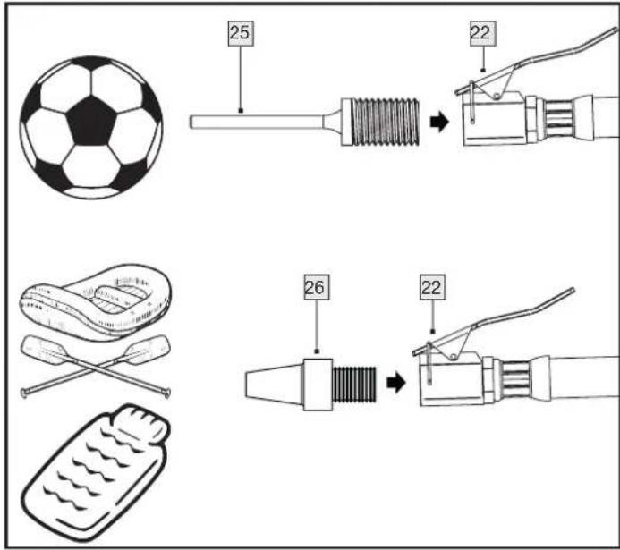 PARKSIDE PVKO 50 C3 - Mit Ventiladapter, Ballnadel, Universaladapter - 1