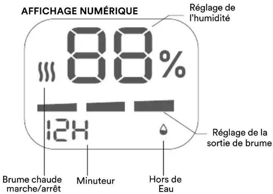 HOMEDICS UHE-PL125 - DANGER - POUR RÉDUIRE LE RISQUE DE CHOC ÉLECTRIQUE : - 1