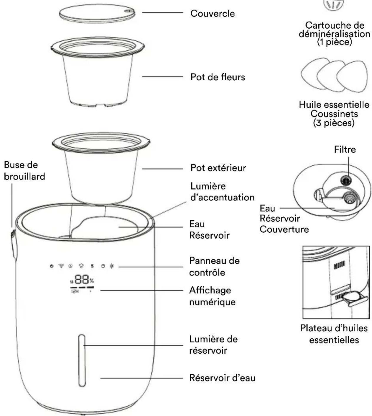 HOMEDICS UHE-PL125 - ATTENTION - VEUILLEZ LIRE ATTENTIVEMENT TOUTES LES INSTRUCTIONS AVANT DE METTRE L'APPAREIL EN MARCHE. - 1