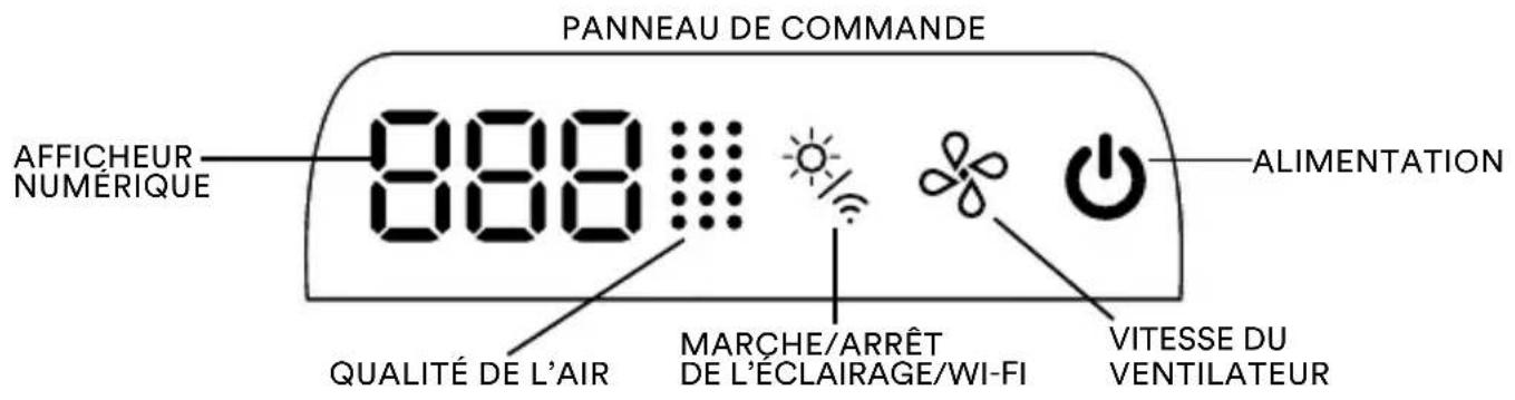 PANNEAU DE COMMANDE AFFICHEUR NUMÉRIQUE 888 QUALITÉ DE L'AIR MARCHE/ARRÊT DE L'ECLAIRAGE/WI-FI ALIMENTATION VITESSE DU VENTILATEUR
