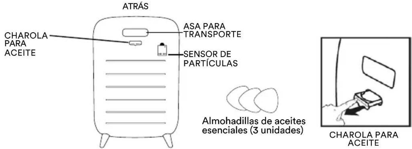 HOMEDICS AP-C500 - CONTROL POR VOZ - 3