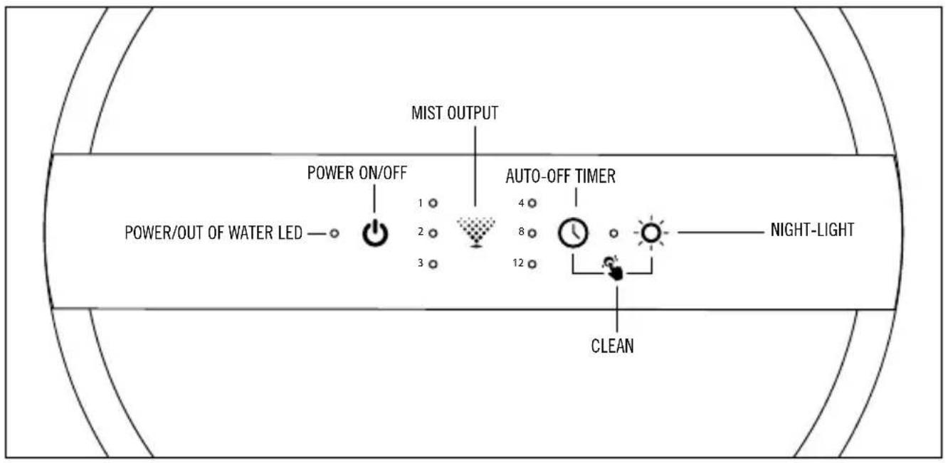 HOMEDICS UHE-CMTF40 - HOW TO USE - 1