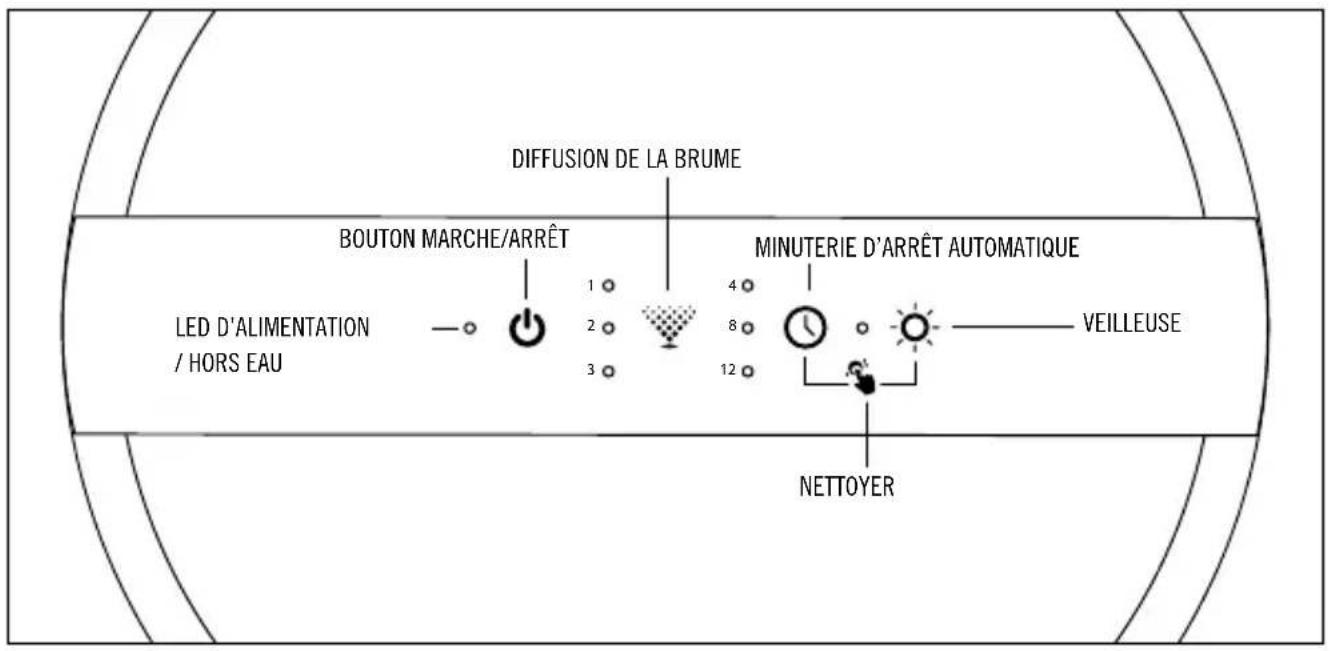 HOMEDICS UHE-CMTF40 - UTILISATION - 1