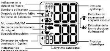 HOMEDICS BPW-800BT - EXPLICATIONS DES SYMBOLES AFFICHÉS - 1