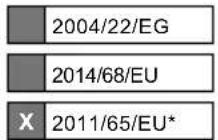 SCHEPPACH HRS500 - EU-Konformitätserklärung - 2