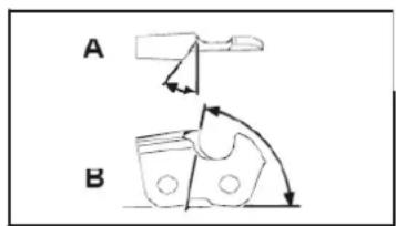 SCHEPPACH MTC53-4BP - Catena correttamente affilata - 1