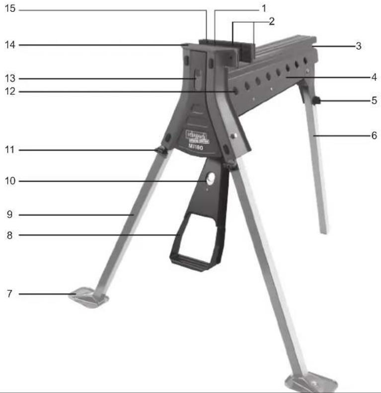 SCHEPPACH MJ180 - 1