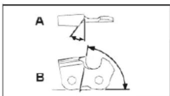 SCHEPPACH MF1200-4E - Manutenzione e affilatura della catena della sega - 1