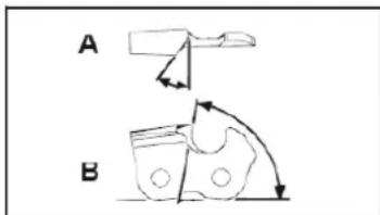 SCHEPPACH OMF43-4P - Maintenance et affûtage de la chaîne de l'éleagueuse - 1