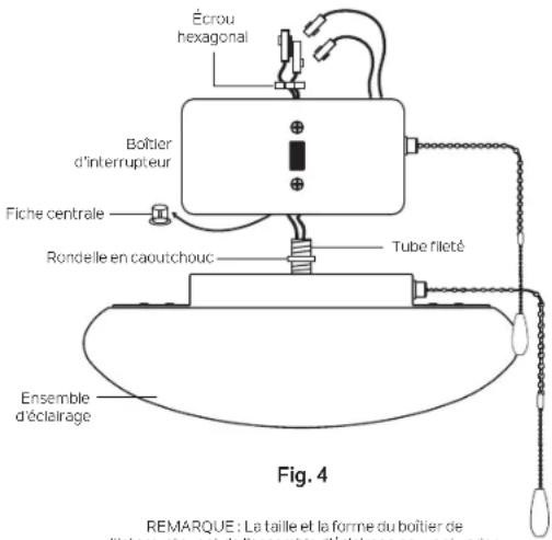 Écrou hexagonal Bolîtier d'interrupteur Fiche centrale Rondelle en caoutchouc Tube filleté Ensemble d'éclairage Fig. 4 REMARQUE : La taille et la forme du boîtier de l'interne monte si de bôtséme d'éclairage en une series