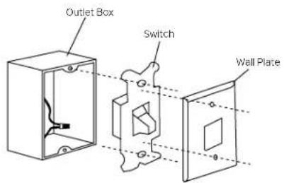 Kichler Guardian 330057 - INSTALLING THE COOLTOUCH\* CONTROL SYSTEM WALL PLATE - 1