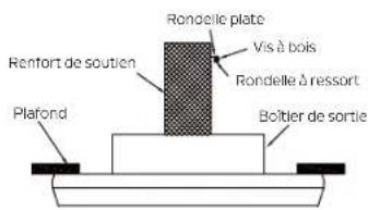 Kichler Guardian 330057 - INSTALLATION DU SUPPORT DE SÉCURITÉ (requis pour l'installation canadienne UNIQUEMENT) - 1