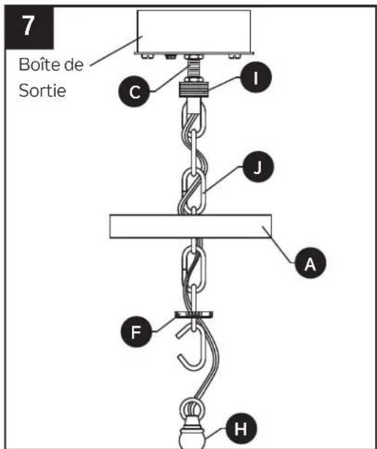 7 Boîte de Sortie C I J A F H